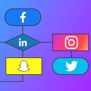 Social Media Marketing for Products & Services | Conversion Plan